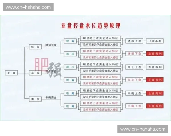 揭秘“亚盘水位变化”:让你秒懂盘口背后的秘密 揭秘“亚盘水位变化”:让你秒懂盘口背后的秘密